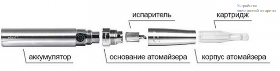 устройство электронной сигареты. устройство электронной сигареты.
