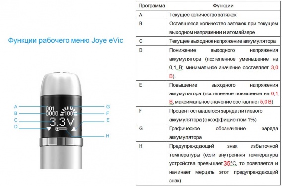 Мод электронной сигареты Joyetech eVic на ОС с контролем курения