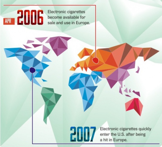 Инфографика по истории вейпинга от сайта InscriberMag.com