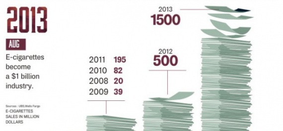 Инфографика по истории вейпинга от сайта InscriberMag.com