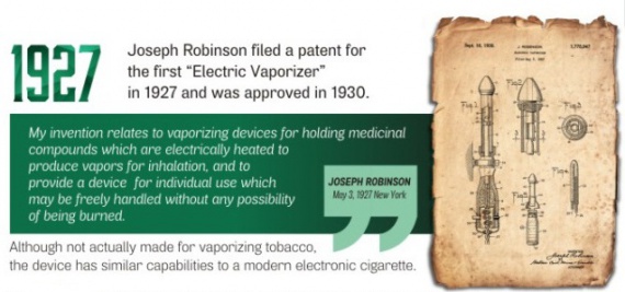 Инфографика по истории вейпинга от сайта InscriberMag.com