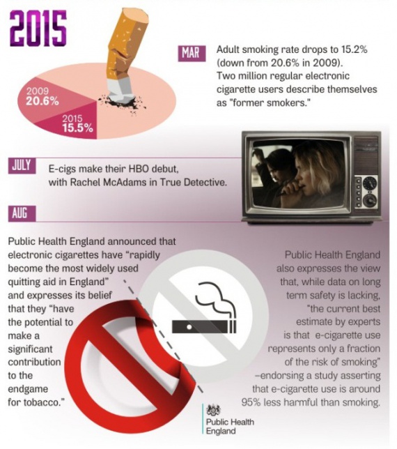 Инфографика по истории вейпинга от сайта InscriberMag.com