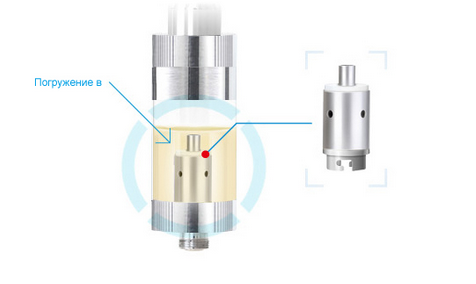 Испаритель C2 - передовые технологии от Joyetech.
