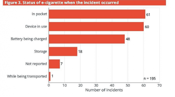 Интересный отчет Управления пожарной безопасности США непосредственно связанный с электронной сигаретой