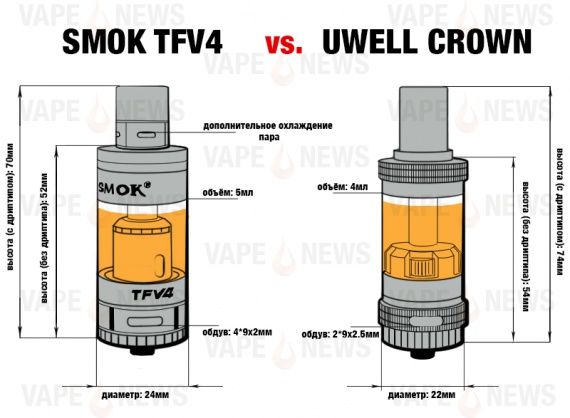 SMOK TFV4 - обзор и сравнение с Uwell Crown [Часть 2, сравнение]