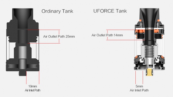 Voopoo Uforce Tank - куча допов, как полезных, так и приятных...