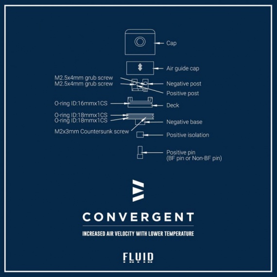 Fluid Mods Convergent RDA - продуманная штучка...