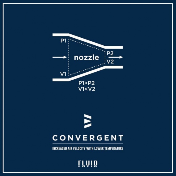 Fluid Mods Convergent RDA - продуманная штучка...