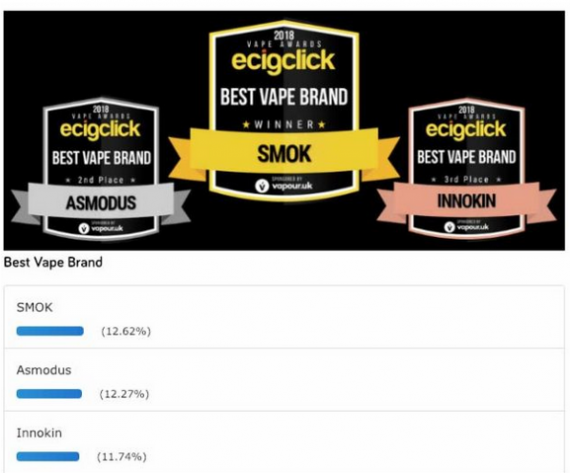Ecigclick Vape Awards 2018 - результаты вейп оскара за 2018 год...