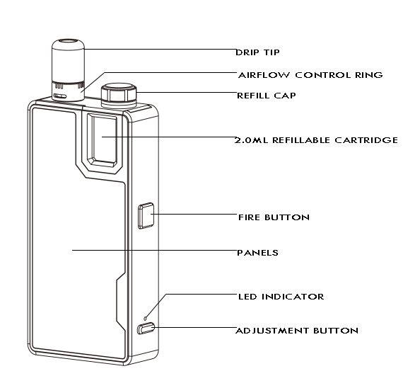 Vapecige Nano kit - еще одна смазливая копия...