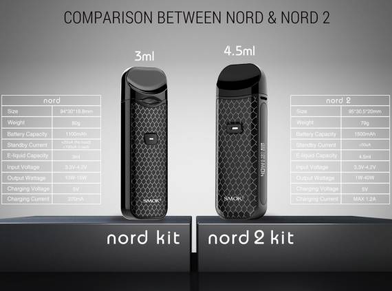 Smok NORD2 KIT - возмужал, да и ума поднабрался...