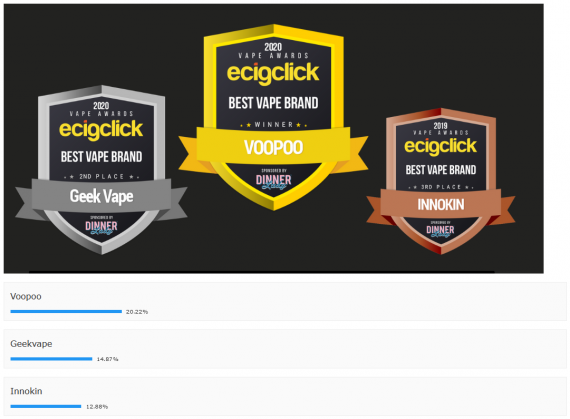 Ecigclick Vape Awards 2020 - итоги ежегодного вейп Оскара...