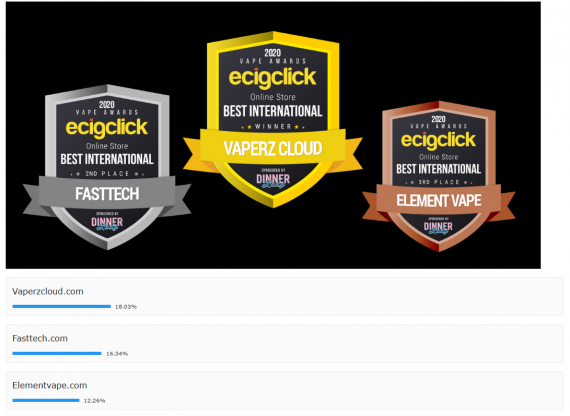 Ecigclick Vape Awards 2020 - итоги ежегодного вейп Оскара...