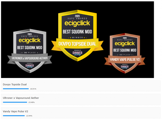 Ecigclick Vape Awards 2020 - итоги ежегодного вейп Оскара...