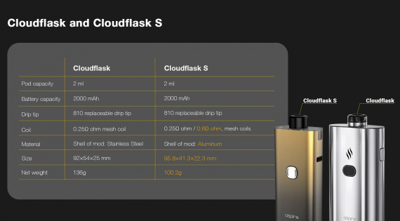 Aspire CloudFlask S SubOhm kit - обновленная фляжка...