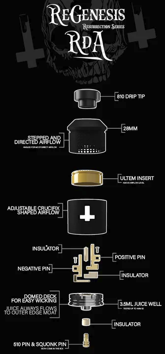 Deathwish Modz ReGenesis Mech kit – такой набор «в гробу видали»…