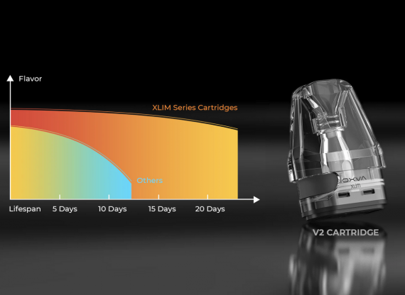 Oxva XLIM SE Classic Edition POD kit – почти ничего нового…