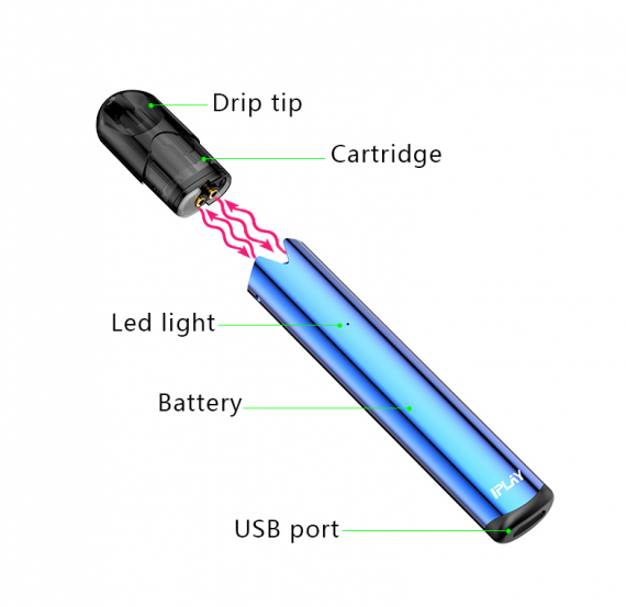 IPLAY Mic Pod System - for those who want to try electronic steam